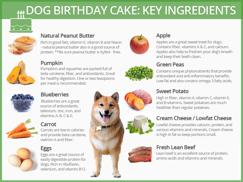 dog cake ingredients