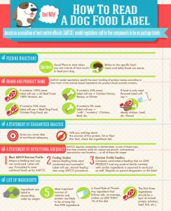 DogFoodLabel-Pet-InfographicCUT